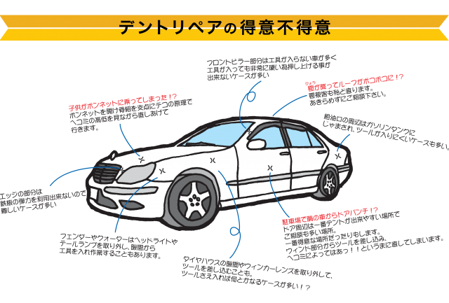 デントリペアとは 奈良のデントリペア 車のへこみ修理ならカードッグ工房まで